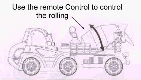 1:20 5CH Remote Control Construction Site Series RC Cement Mixer Truck 9139-6